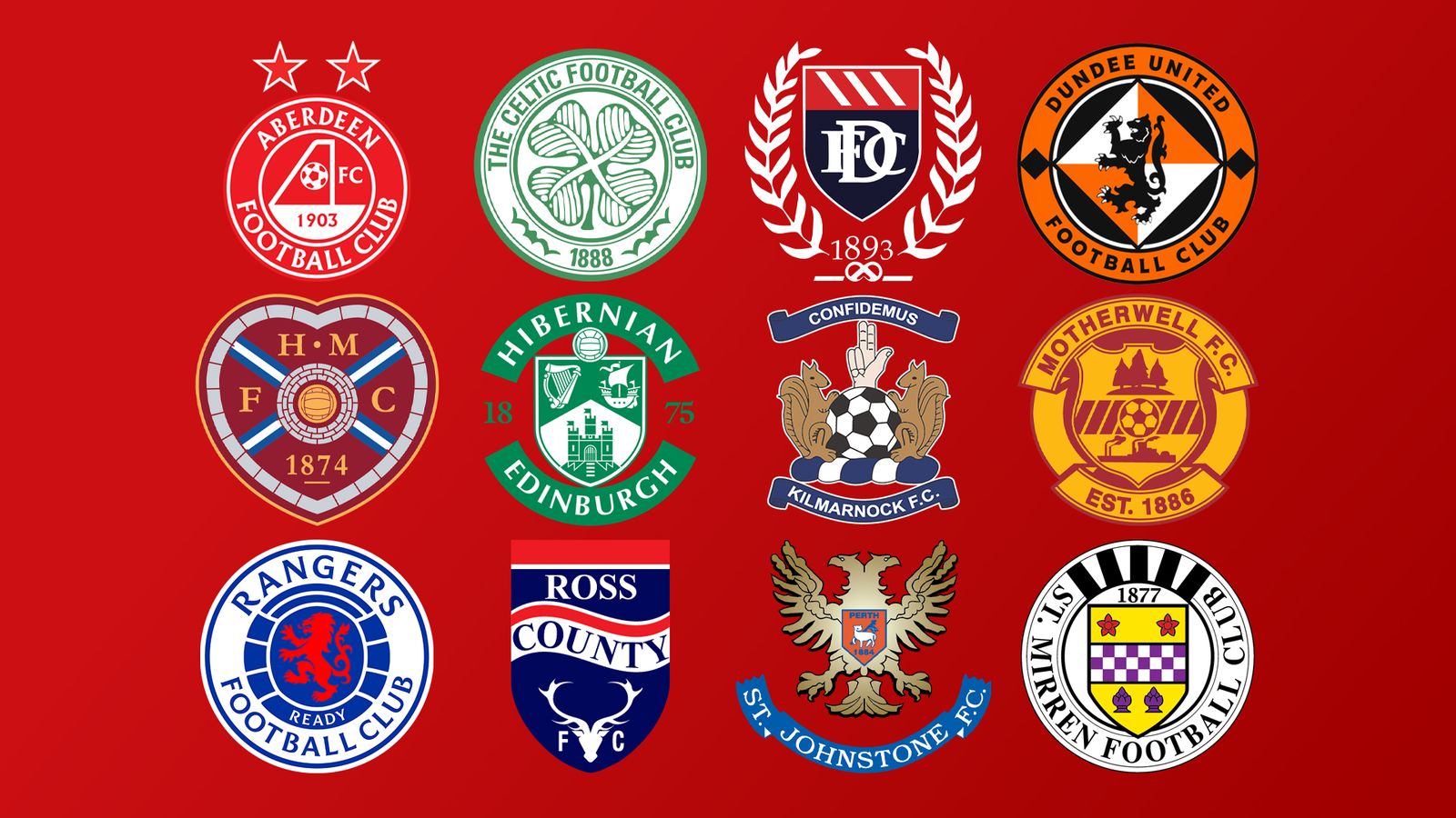 Scottish Premiership report card: How does your club rate with Celtic clear of Rangers and several battling at bottom? | Football News
